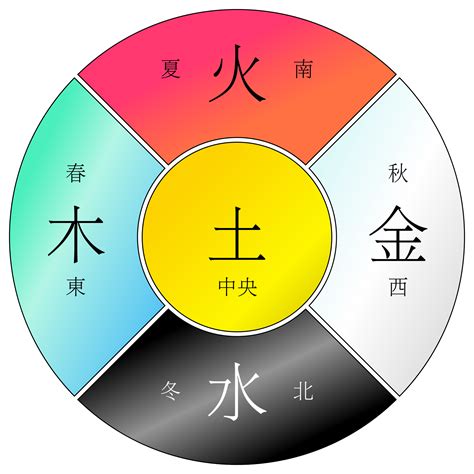 咖啡色五行|易经中的五行对应颜色